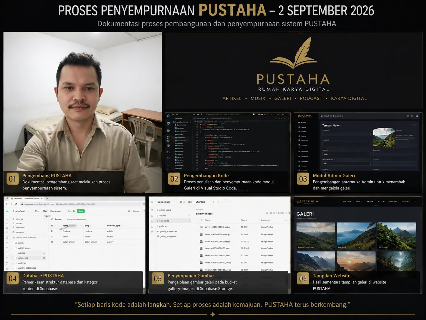 Dokumentasi Proses Penyempurnaan PUSTAHA – 2 September 2026