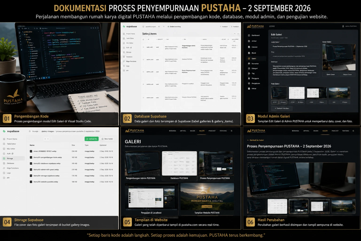 Proses Penyempurnaan PUSTAHA – 2 September 2026